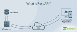 API Part 1: Want to learn creating RESTful APIs?