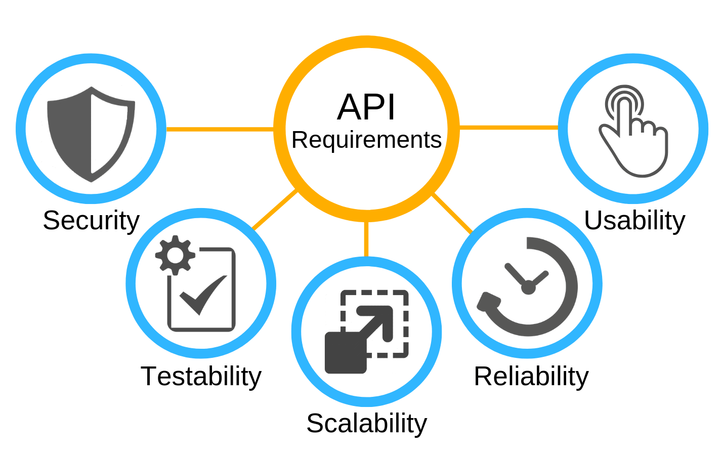 API PART 2: Handling Mistakes & Exceptions In APIs.